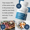 Advanced Amino Formula - Overview