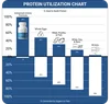 Advanced Amino Formula - Infographic